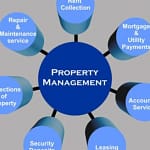 Comprehensive Guide to Rental Management Perth