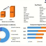 Data Monetization Market Size, Share, Growth, Trends Opportunities and Competitive Analysis 2031