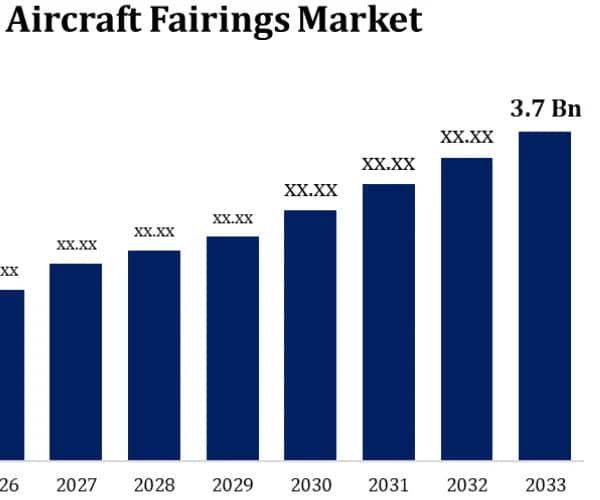 Aircraft Fairings Market to Reach USD X Billion by 2030: