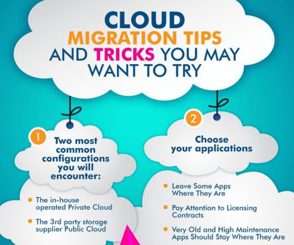 Top 8 Challenges and Solutions of Migrating to AWS