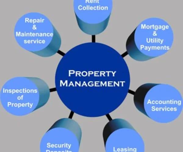 Comprehensive Guide to Rental Management Perth